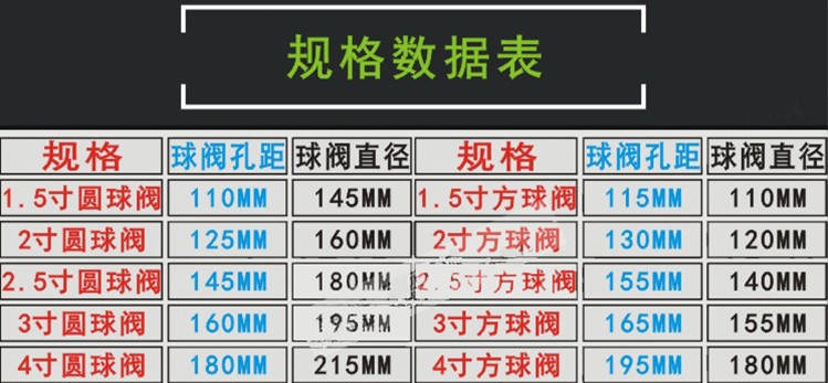 ��ˮ܇ֱͨ���y��С�ߴ�һ�[��