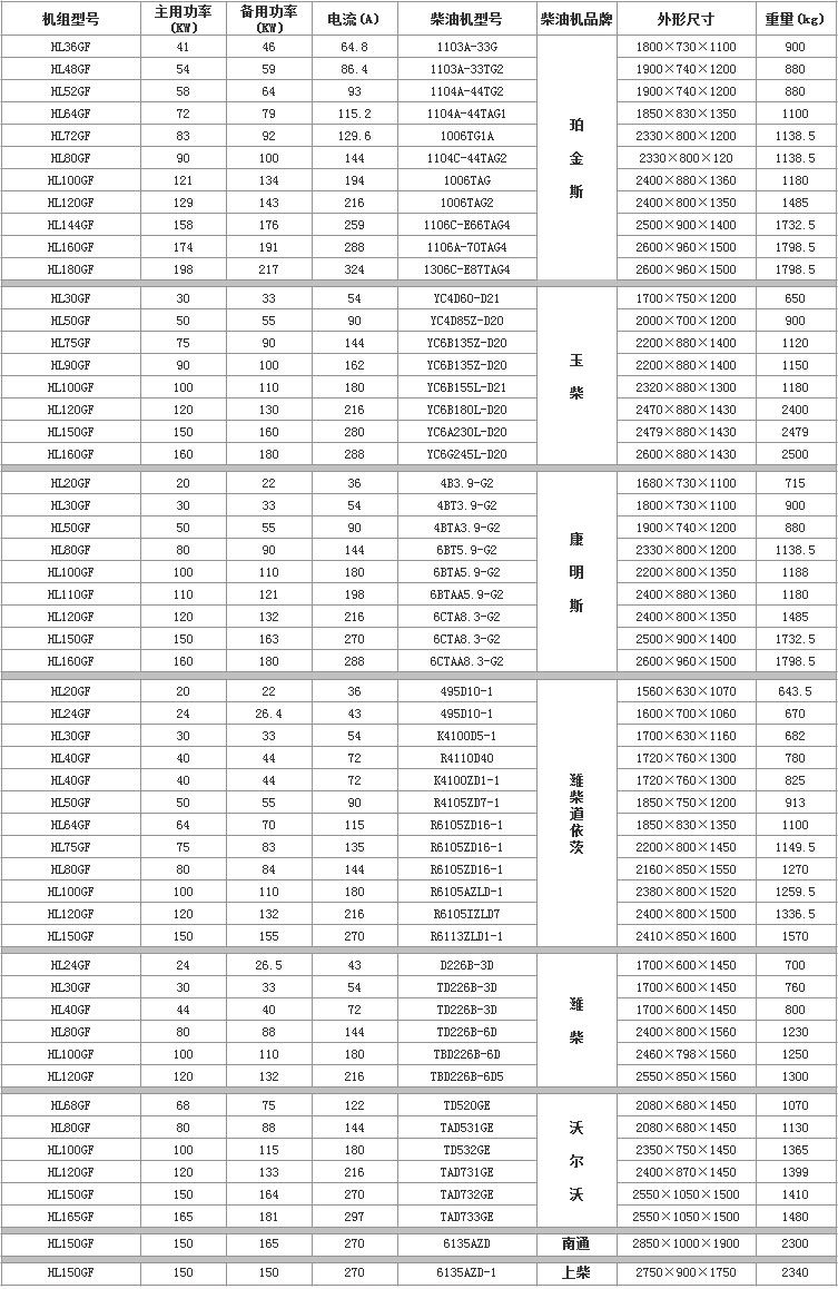 20KW-200KW���Ͱl늙C�C�M