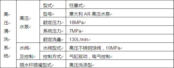 ��Ҫ��������(sh��)