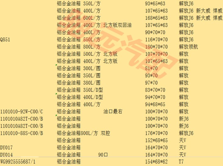 ���N��ˮ܇(ch��)�ױP(p��n)�]��Ҏ(gu��)��