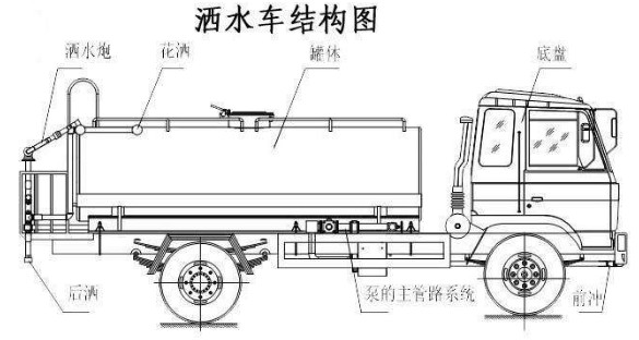 ��ˮ܇�Y(ji��)��(g��u)�D