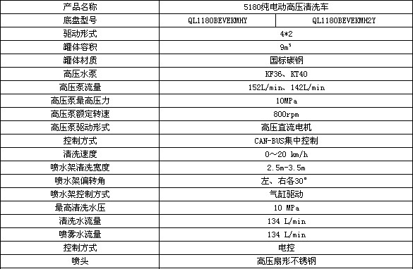 18���c⏼�늄�(d��ng)·����ϴ܇(ch��)���ÈDƬ