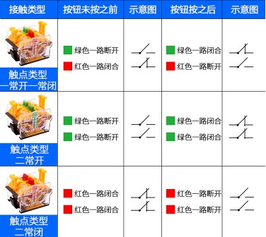 ����܇����������i���o�_�P(gu��n)���ٰ��bʾ��D