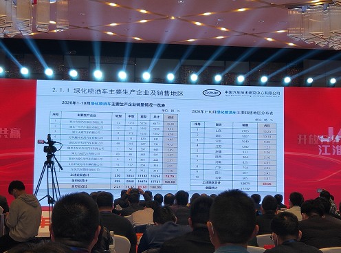 2020年1-10月綠化噴灑車主要生產企業銷量情況一覽表 2020年1-10月綠化噴灑車主要生產企業銷量情況一覽表