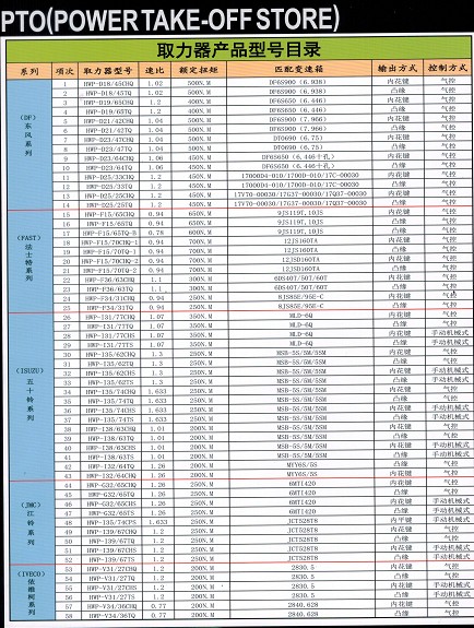 ȡ�����aƷ��̖Ŀ�