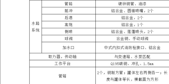 國(guó)六10噸東風(fēng)華神T3灑水車(chē) 國(guó)六10噸東風(fēng)華神T3灑水車(chē)