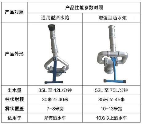 灑水車灑水炮圖片 灑水車灑水炮圖片