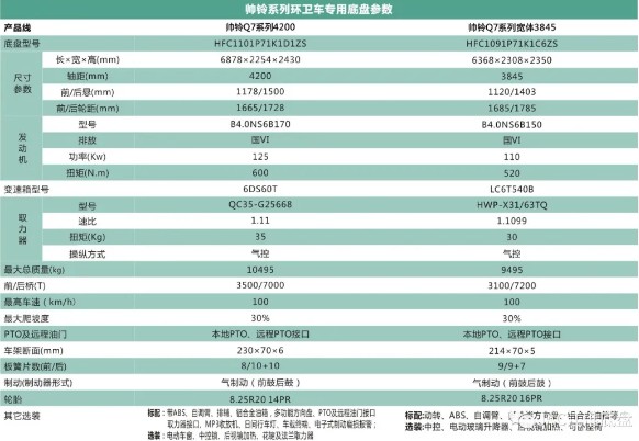 �����������Q7�h�l܇�aƷ��Ҫ����