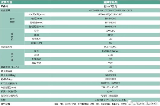 �����E�V7����܇���õױP�a(ch��n)Ʒ����(sh��)