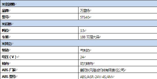 �����|�L(f��ng)������3.5��������ˮ܇�ױP���g(sh��)����(sh��)