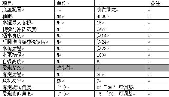 �����|�L(f��ng)����15����ˮ܇���g(sh��)����(sh��)