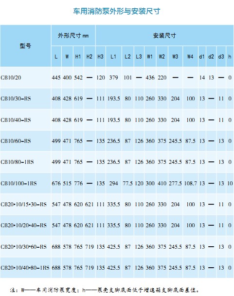 上海茸申車用消防泵外形安裝尺寸 上海茸申車用消防泵外形安裝尺寸
