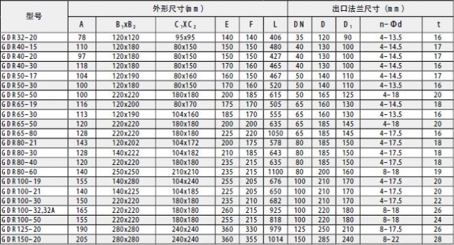 ��ˮ܇܇�d��ˮ�ܵ������μ����b�ߴ�