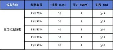 ��������ˮ����ĭ�����ڣ���˹�أ��ļ��g����