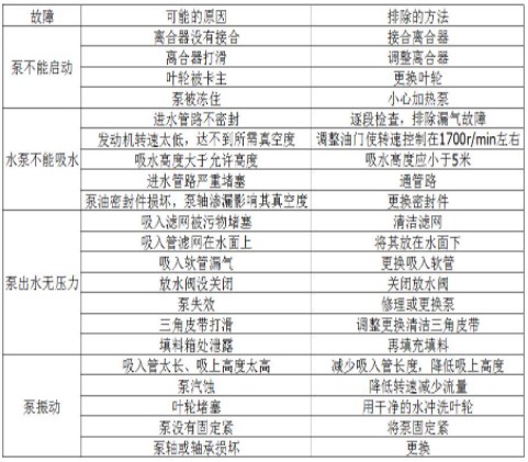 ��Ҋ(ji��n)���ϵ��ų�