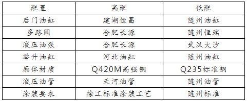 �����|�L(f��ng)�\��ǰ피��L�͌�������܇�ߵ���^(q��)�e