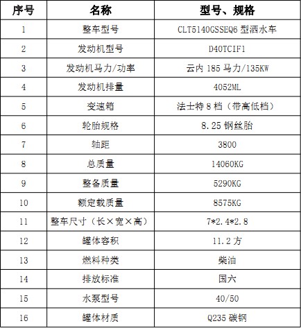 ��(gu��)���|�L(f��ng)����11.2����ˮ܇