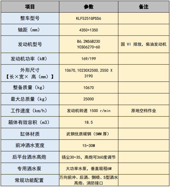 國(guó)六隨專(zhuān)(K6)后雙橋18.5方灑水車(chē) 國(guó)六隨專(zhuān)(K6)后雙橋18.5方灑水車(chē)
