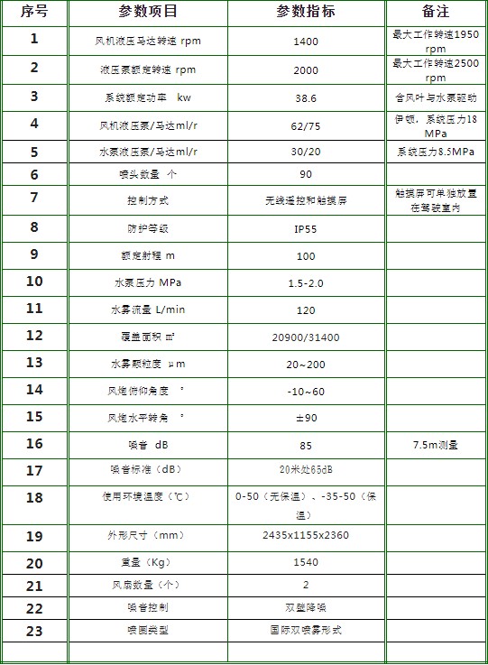  100���F�څ���(sh��)