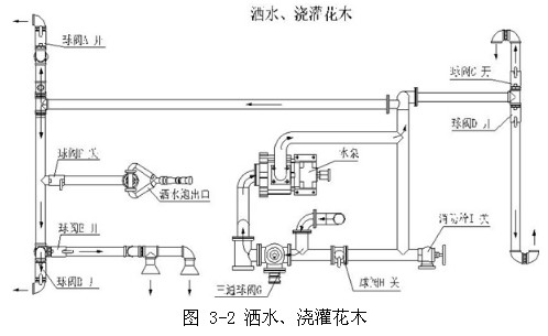 �D 3-2 ��ˮ�����໨ľ