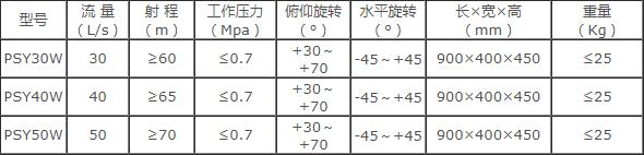 �ɶ���˹���Ƅ�(d��ng)ʽ늿�����ˮ��