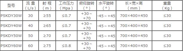 �ɶ���˹���Ƅ�(d��ng)ʽ늿�����ˮ��