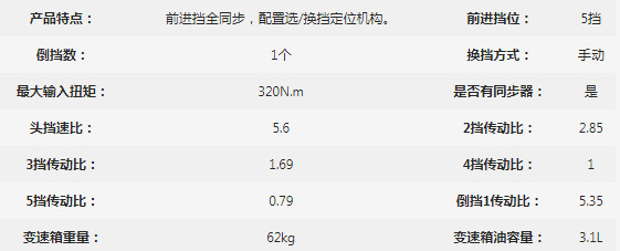 �f(w��n)��P(y��ng)WLY5TS32-1׃��������(sh��)