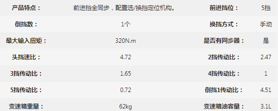 �f(w��n)��P(y��ng)WLY5TS32-2׃��������(sh��)