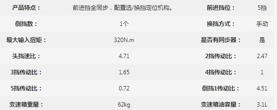 �f(w��n)��P(y��ng)WLY5TS32-3׃��������(sh��)