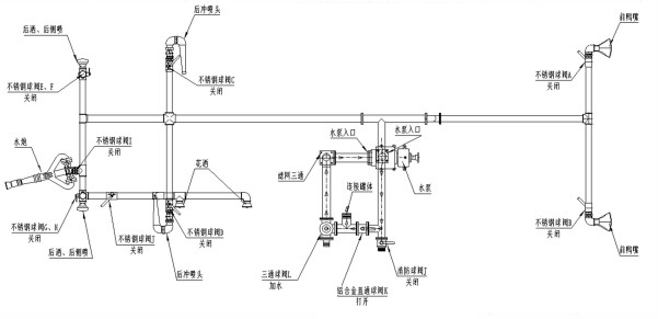 ��ˮ܇ˮ�ü�ˮ��·�D