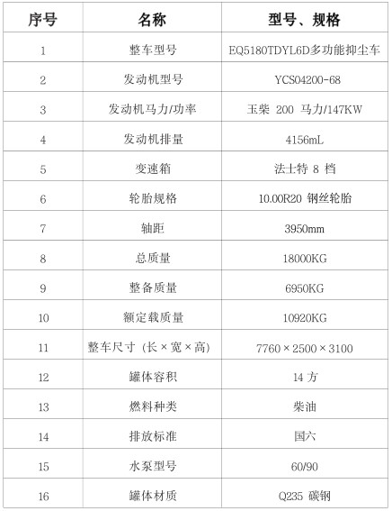 國(guó)六東風(fēng)華神(T5)14方灑水車配置表 國(guó)六東風(fēng)華神(T5)14方灑水車配置表