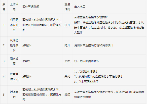 ��ˮ܇���������cʹ���f(shu��)��