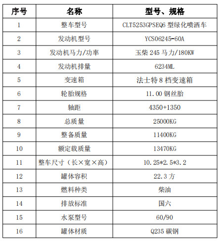國(guó)六東風(fēng)華神22.3方后雙橋?yàn)⑺嚰夹g(shù)參數(shù)表 國(guó)六東風(fēng)華神22.3方后雙橋?yàn)⑺嚰夹g(shù)參數(shù)表