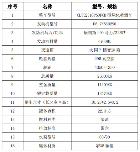 �����|�L����22.3����ˮ܇���g(sh��)����(sh��)��