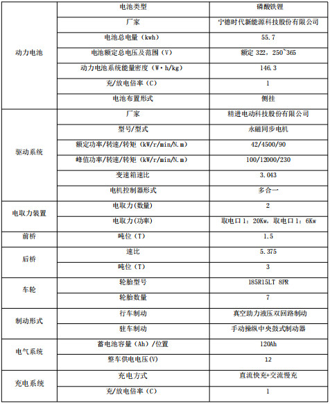 �ױP����������