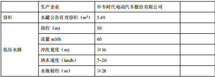 ��Ҫ���g����(sh��)