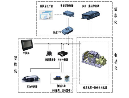 ����ϵ�y(t��ng)�ؓ�D