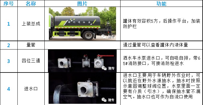 �|�L(f��ng)5����ˮ܇�a(ch��n)Ʒ����(ji��)չʾ