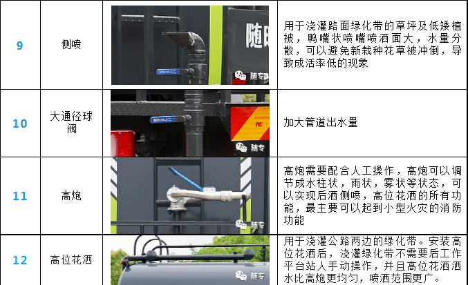 �|�L(f��ng)5����ˮ܇�a(ch��n)Ʒ����(ji��)չʾ