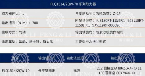 FLQ1514/2QW-70ϵ��ȡ�������g(sh��)����(sh��)