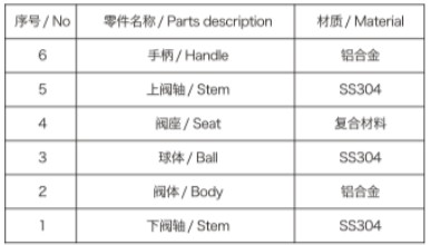 ����܇�η��m���y��Ҫ����Ͳ���