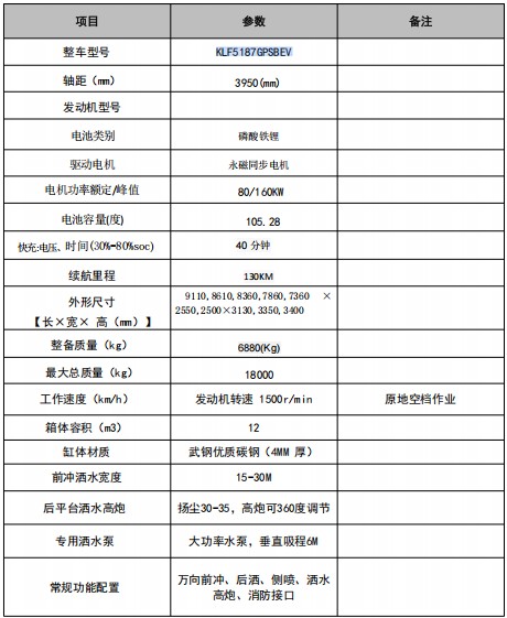 12���|�L(f��ng)������늄�(d��ng)��ˮ܇_�P���L(f��ng)��KLF5187GPSBEV�ͼ�늄�(d��ng)�G������܇