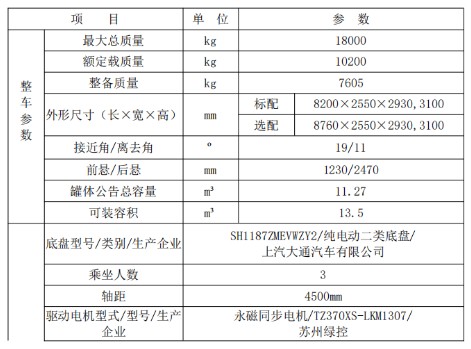 ������늄�(d��ng)13.5����ˮ܇_���|(zh��)��18����ˮ܇