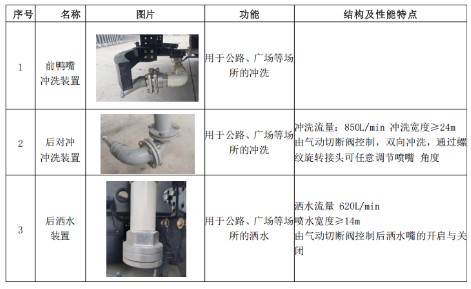������늄�(d��ng)13.5����ˮ܇_���|(zh��)��18����ˮ܇