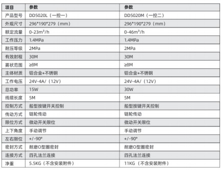 늄�ǰ�_ϵ��DD5035L ��( һ�� һ)/DD5035M ��( һ�ض�)