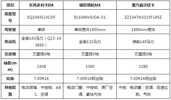 �{(l��n)��7����ˮ܇���|�L(f��ng)D6�������I(l��ng)��M5���������������{(l��n)�ƞ�ˮ܇��ô�x��