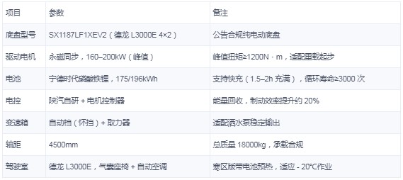 公告合規純電動底盤 公告合規純電動底盤